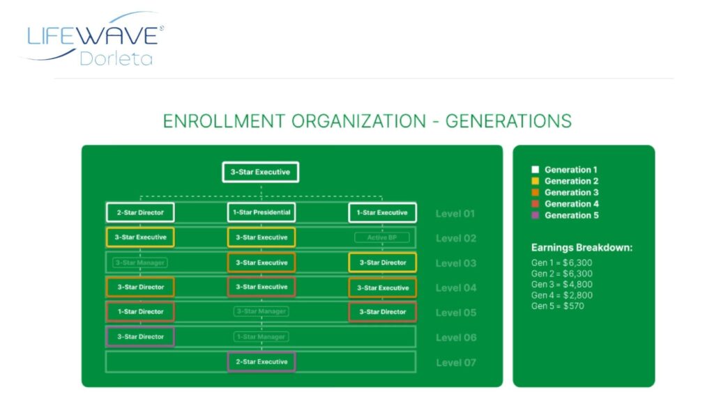 Comparativa negocios desde casa – trabajo tradicional vs MLM vs afiliados